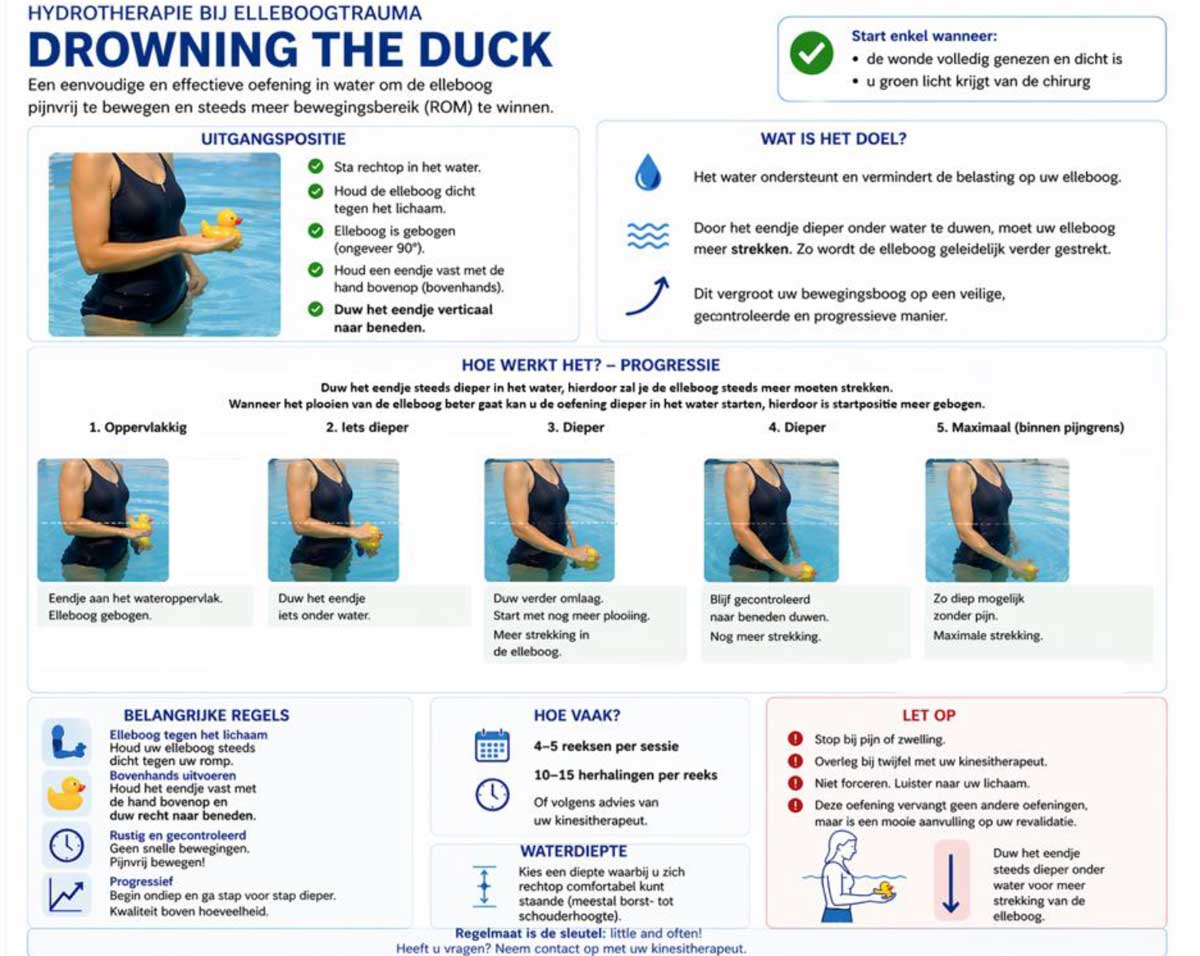 elleboog revalidatie