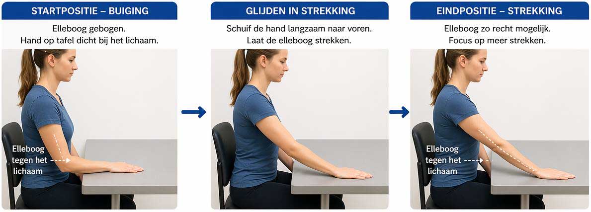 elleboog revalidatie